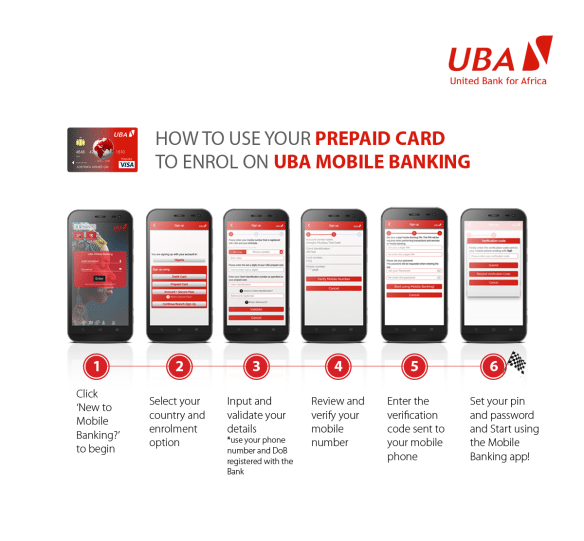 uba mobile banking